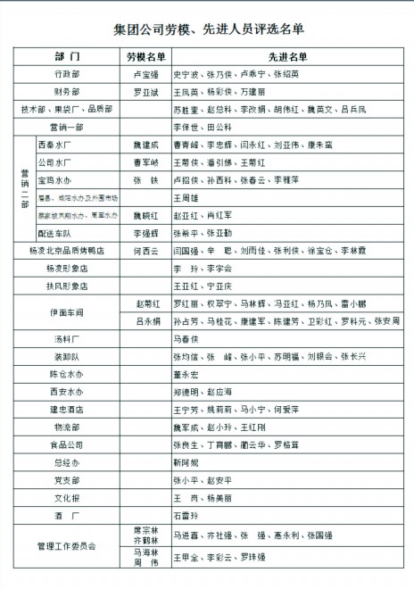 宝建食字（2014）001号